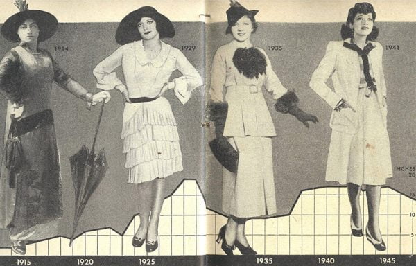 1920s Women's Fashion Trends: Vintage Fashion Vs Today's Trends 